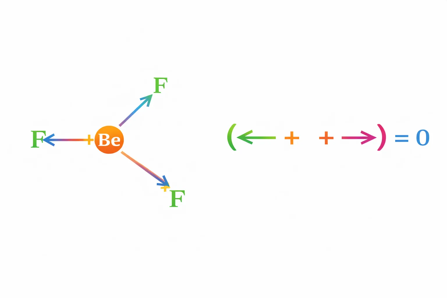 dipole moment in BeF3